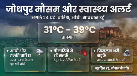 Jodhpur Weather Update Alert 2026: अगले 24 घंटों में बारिश और आंधी का अलर्ट; तुरंत पढ़ें IMD की नई एडवाइजरी