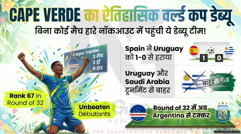 Cape Verde ने रचा इतिहास, Uruguay हुआ बाहर; Spain ने ग्रुप में मारी बाजी, Saudi Arabia का सफर भी समाप्त
