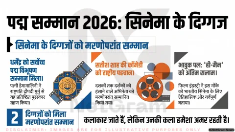 Padma Awards 2026: धर्मेंद्र और सतीश शाह को मरणोपरांत सम्मान, हेमामालिनी ने ग्रहण किया पद्म विभूषण