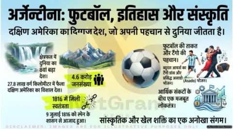 अर्जेंटीना: दक्षिण अमेरिका का शक्तिशाली देश, इतिहास, संस्कृति और फुटबॉल की पहचान