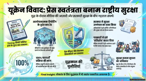यूक्रेन में ड्रोन कंपनी पर पुलिस रेड के बाद प्रेस स्वतंत्रता पर बहस तेज