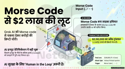Morse Code से AI को चकमा, सेकंडों में 2 लाख डॉलर की क्रिप्टो ट्रांसफर
