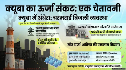 ऊर्जा संकट से जूझता क्यूबा: ब्लैकआउट, पुरानी ग्रिड और आर्थिक दबाव ने बढ़ाई मुश्किलें