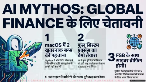 Anthropic का AI मॉडल “Mythos” बना ग्लोबल फाइनेंस के लिए नई चेतावनी, FSB को देगा साइबर रिस्क ब्रीफिंग