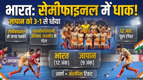 भारत ने जापान को 3-1 से हराकर सेमीफाइनल में बनाई जगह; पूल बी में शीर्ष पर बरकरार : Asian Games Women's Hockey Alert 2026