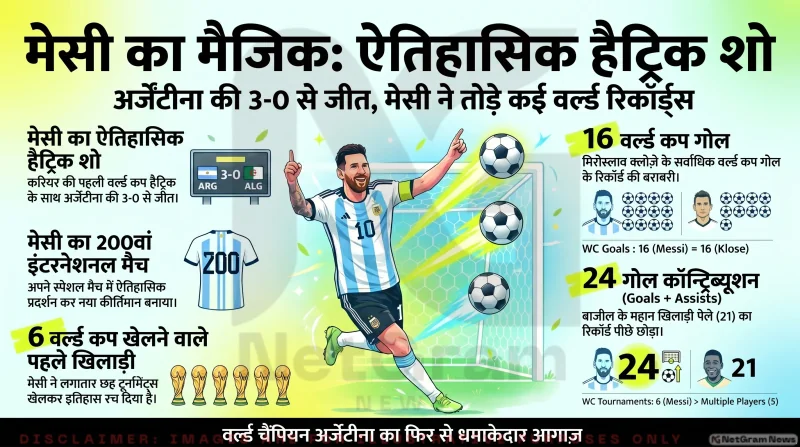 मेसी का ऐतिहासिक हैट्रिक शो, अर्जेंटीना ने अल्जीरिया को 3-0 से हराकर किया विजयी आगाज