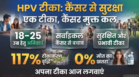 117% बढ़ी यूनिवर्सिटी वैक्सीनेशन दर; जानिए लड़कों और लड़कियों दोनों के लिए क्यों जरूरी है यह टीका: Cancer Prevention Updates