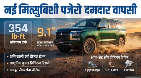 पजेरो फैंस के लिए बड़ी खबर: मित्सुबिशी ने पेश की नई फ्लैगशिप SUV, जानिए कब शुरू होगा प्रोडक्शन और किन देशों में होगी लॉन्च