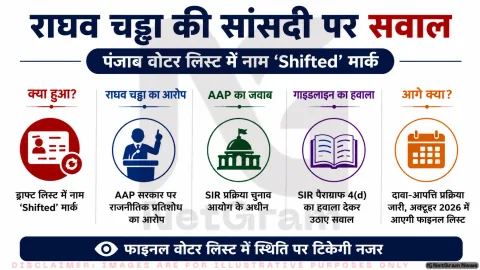 राघव चड्ढा बनाम AAP सरकार: वोटर रिकॉर्ड पर छिड़ा बड़ा विवाद, चुनाव आयोग के नियमों और SIR गाइडलाइंस की पूरी डिटेल