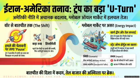 ईरान-अमेरिका तनाव: ट्रंप के बदले सुर, हमले की चेतावनी से बातचीत की उम्मीद तक
