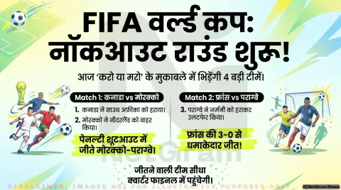 फीफा विश्व कप 2026: आज से शुरू होंगे राउंड ऑफ 16 के मुकाबले, कनाडा-मोरक्को और पराग्वे-फ्रांस पर रहेंगी नजरें