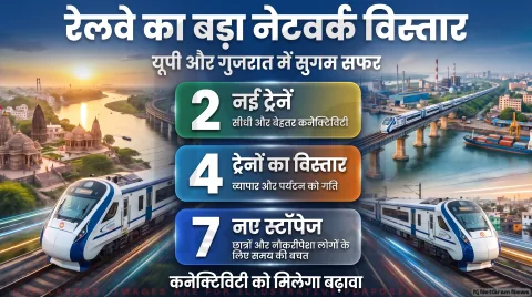 Indian Railways New Trains & Route Extension Alert: 2 नई ट्रेनें और 4 विस्तारित सेवाएं; तुरंत पढ़ें रेलवे का ताजा अपडेट