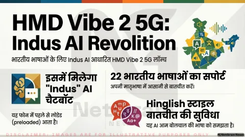 HMD ने लॉन्च किया Vibe 2 5G, अब स्मार्टफोन में मिलेगा भारतीय भाषाओं वाला AI चैटबॉट
