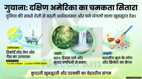 गुयाना देश की पूरी जानकारी: जानिए राजधानी, मुद्रा, भाषा से लेकर भारतवंशी कनेक्शन तक सब कुछ