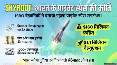 पूर्व ISRO वैज्ञानिकों ने बदल दी भारत के अंतरिक्ष क्षेत्र की तस्वीर, Skyroot Aerospace बना निजी स्पेस सेक्टर का नया चेहरा