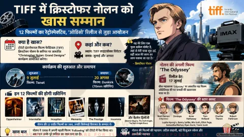 टोरंटो फिल्म फेस्टिवल में क्रिस्टोफर नोलन पर खास रेट्रोस्पेक्टिव, ‘ओडिसी’ रिलीज से पहले 12 फिल्मों की स्क्रीनिंग