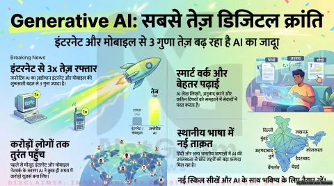 इंटरनेट, मोबाइल और क्लाउड से भी तेज़ बढ़ रहा है जनरेटिव AI, बदल रही है डिजिटल दुनिया