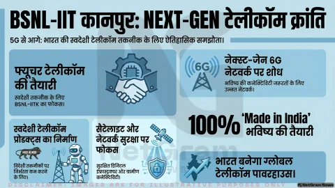 BSNL और IIT कानपुर ने मिलाया हाथ, अगली पीढ़ी की टेलीकॉम तकनीकों पर होगा संयुक्त शोध