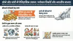 सोना पहली बार $5,100 के पार, चांदी भी हुई बेकाबू, भारत में कहां तक जाएगी कीमत?