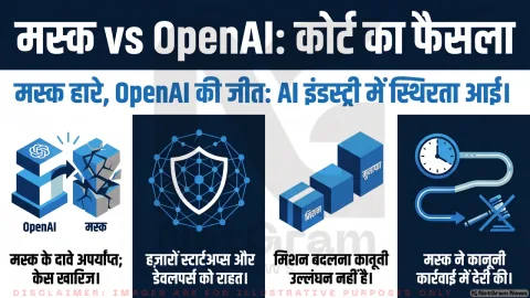 एलन मस्क को बड़ा झटका, OpenAI केस में हार से AI इंडस्ट्री को मिला स्थिरता का संकेत