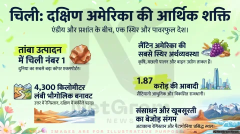 “चिली देश का संपूर्ण परिचय: इतिहास, भूगोल, अर्थव्यवस्था और संस्कृति”