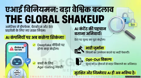AI पर सख्ती की तैयारी: चैटबॉट, डीपफेक और बड़ी टेक कंपनियों पर अमेरिकी कांग्रेस की नजर