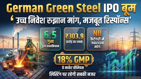 303.9 करोड़ का इश्यू पूरी तरह बुक; जानिए NII और रिटेल कैटेगरी का हाल: Primary Market Updates 29 September 2026