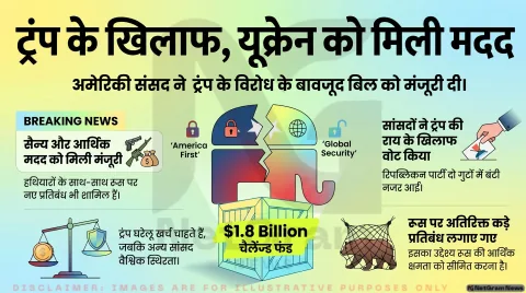 ट्रंप के विरोध के बावजूद यूक्रेन सहायता बिल पास, रिपब्लिकन पार्टी में मतभेद खुलकर आए