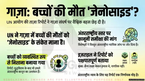 UN आयोग की रिपोर्ट में गाज़ा में बच्चों की मौतों को ‘जेनोसाइड’ की श्रेणी में बताया गया, इज़राइल ने आरोपों को नकारा