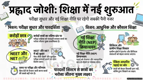 Education Ministry Charge Alert: प्रह्लाद जोशी ने संभाला शिक्षा मंत्रालय का पदभार; तुरंत जानें परीक्षाओं और नतीजों पर क्या पड़ेगा असर
