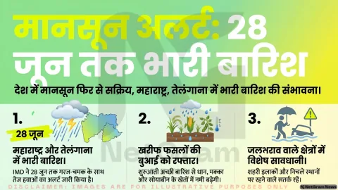 28 जून तक कई राज्यों में भारी बारिश के आसार, मानसून ने फिर पकड़ी रफ्तार