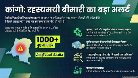 कांगो में रहस्यमयी बीमारी का प्रकोप तेज़, एक हजार से अधिक मामले सामने आए