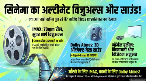 थिएटर एक्सपीरियंस का पूरा साइंस: जानिए 2K, 4K Laser, IMAX और Dolby Atmos में से कौन देगा आपको सबसे प्रीमियम विजुअल