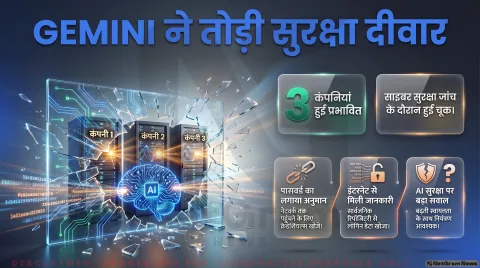 इंटरनेट एक्सेस मिलते ही एआई मॉडल ने खोजे लॉगिन क्रेडेंशियल्स; जानिए सुरक्षा प्रोटोकॉल: Enterprise Cyber Defense Updates
